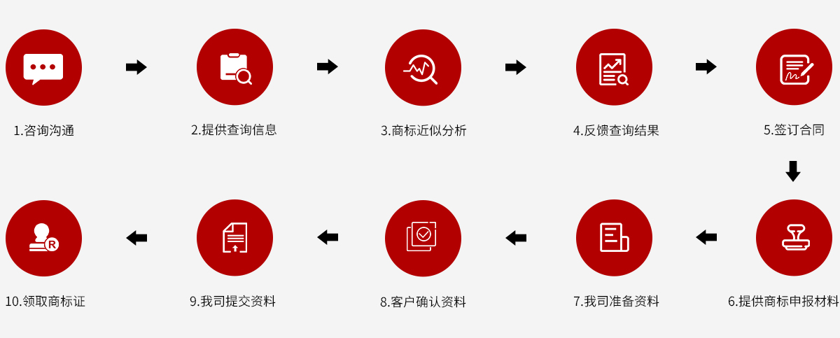 博澳财务商标注册流程